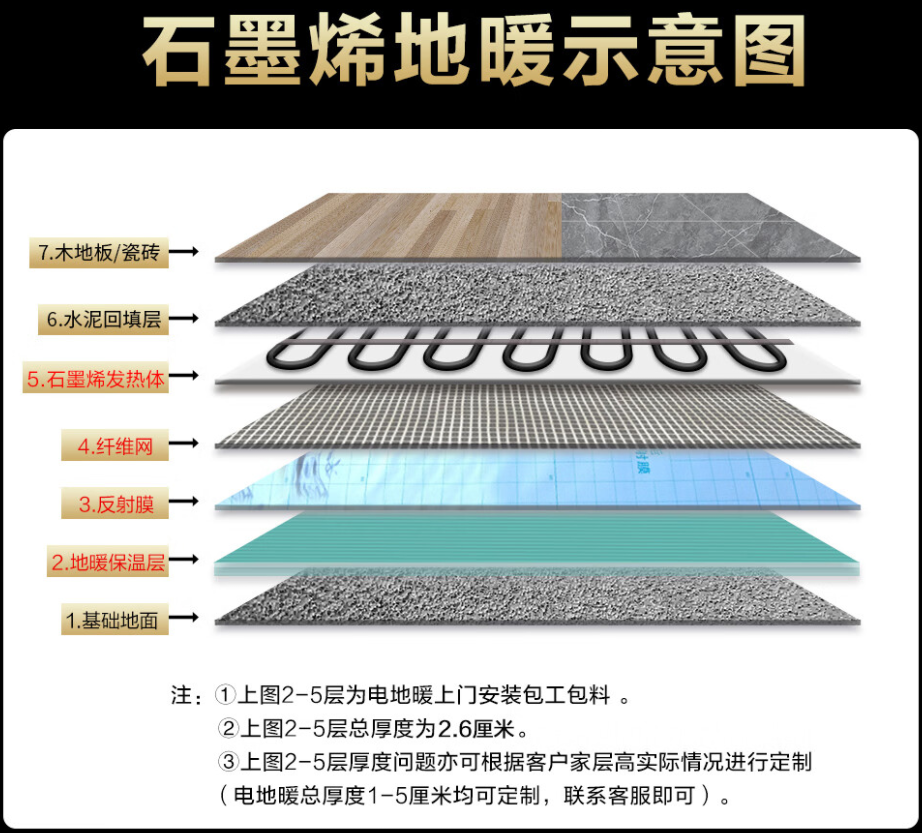 涪城区 石墨烯电地暖公司哪家好？施工质量核心标准
